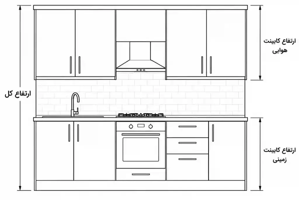 نمای روبه روی آشپزخانه در استایل نقشه مهندسی برای اندازه گیری ارتفاع کابینت 