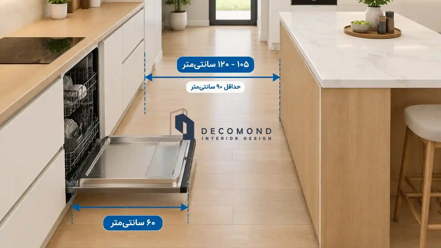 این عکس حریم چرخش و باز شدن درب ها در ساخت جزیره آشپزخانه را نشان می دهد