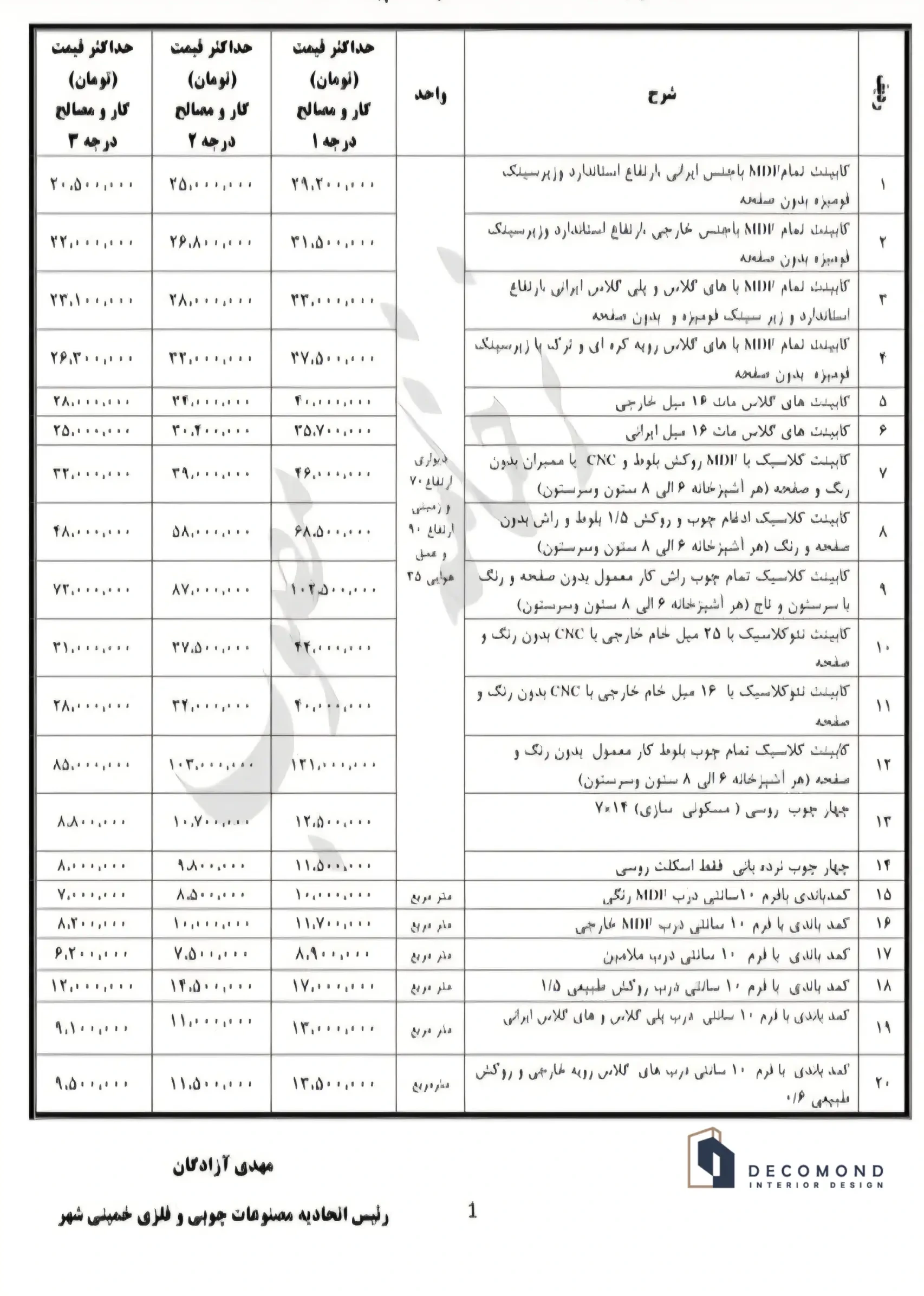 به روزترین لیست قیمت و نرخ اتحادیه کابینت در اصفهان جدول شماره 1