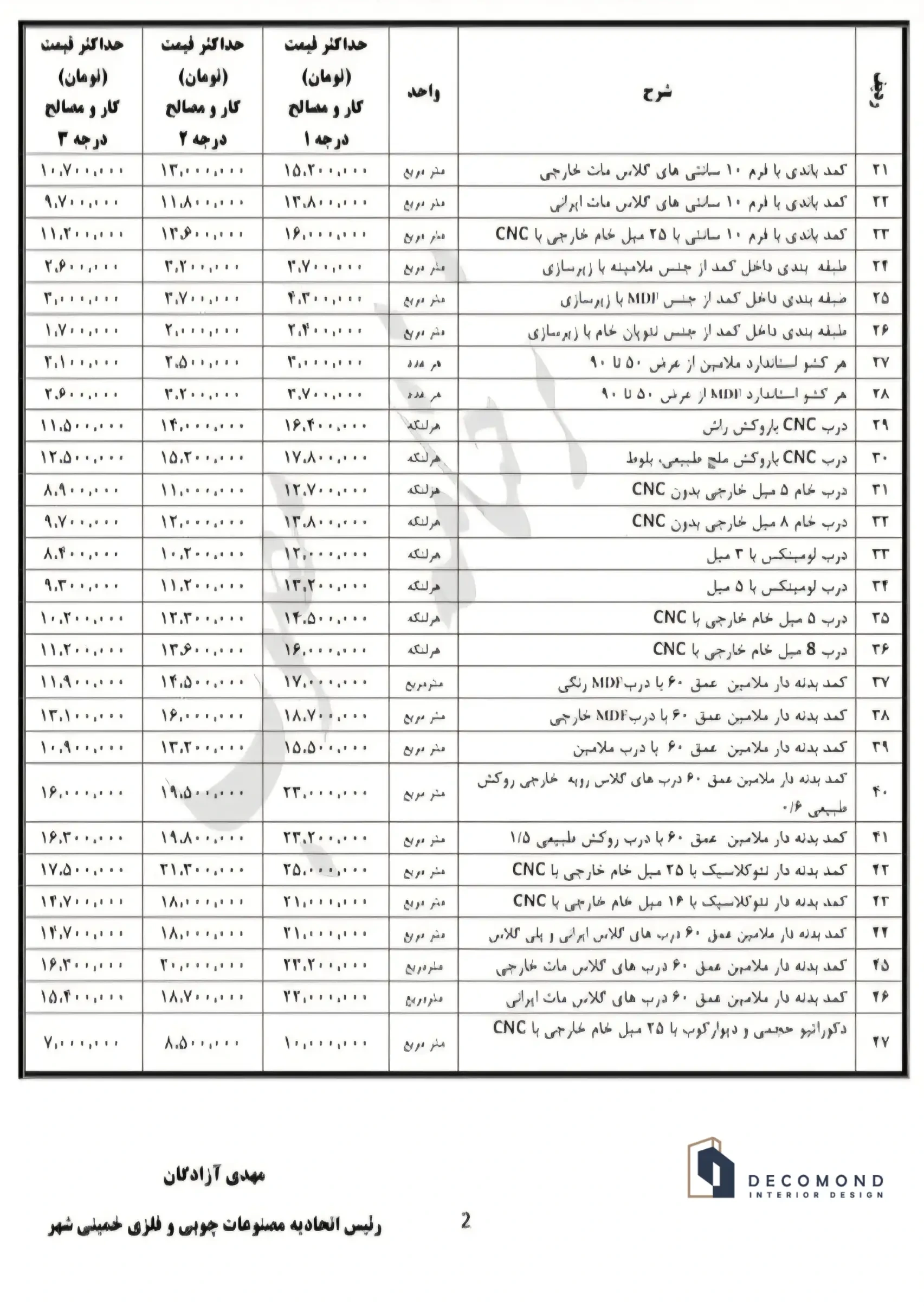 به روزترین لیست قیمت و نرخ اتحادیه کابینت در اصفهان جدول شماره 2