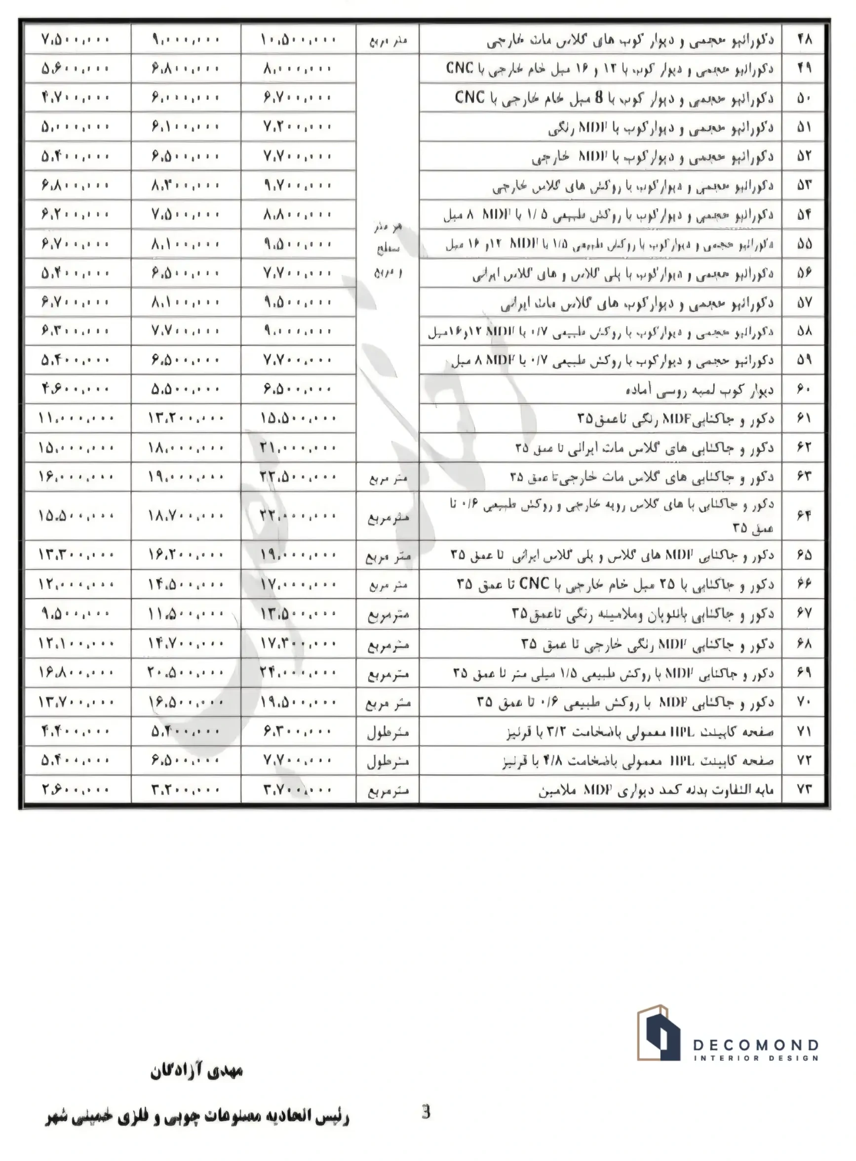 به روزترین لیست قیمت و نرخ اتحادیه کابینت در اصفهان جدول شماره 3
