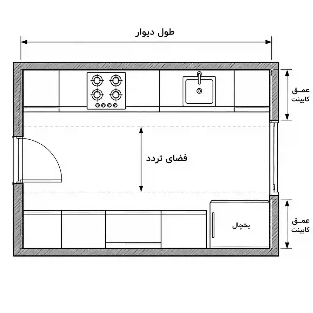 نمایش دقیق ارتفاع کل، ارتفاع کابینت هوایی و ارتفاع کابینت زمینی